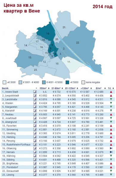 Цены на квартиры в Вене 2014 год