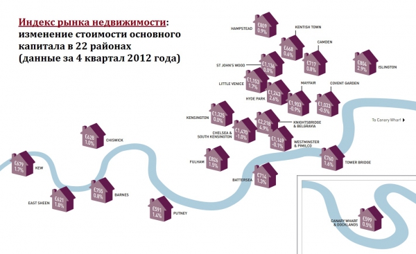 Индекс рынка недвижимости Лондона